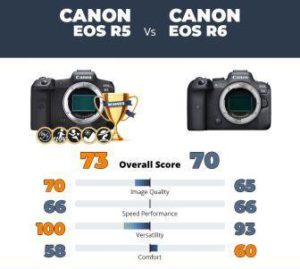 Canon-EOS-R5-vs-Canon-EOS-R6-description