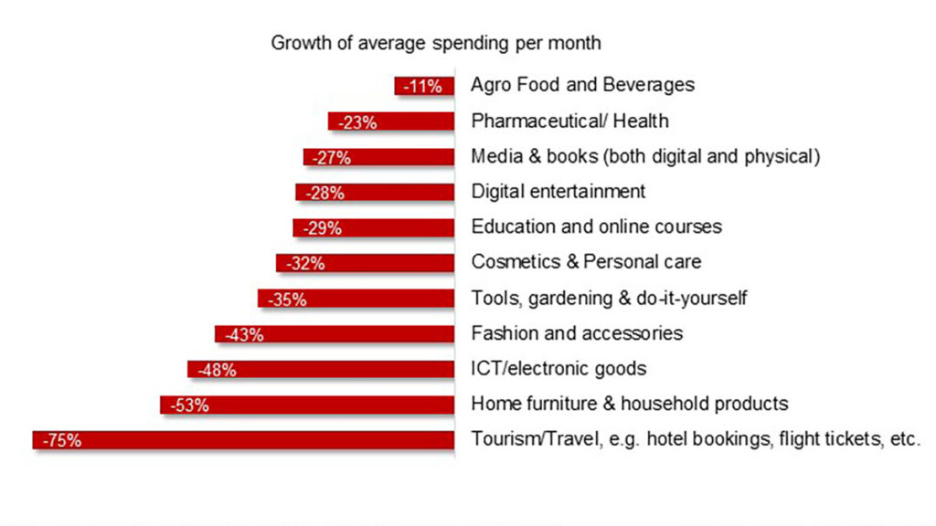  purchasing habits (physical media vs digital)