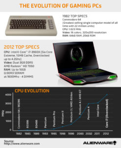 MSI GS65 - the-evolution-of-gaming-pcs_502918b20220d_w1500